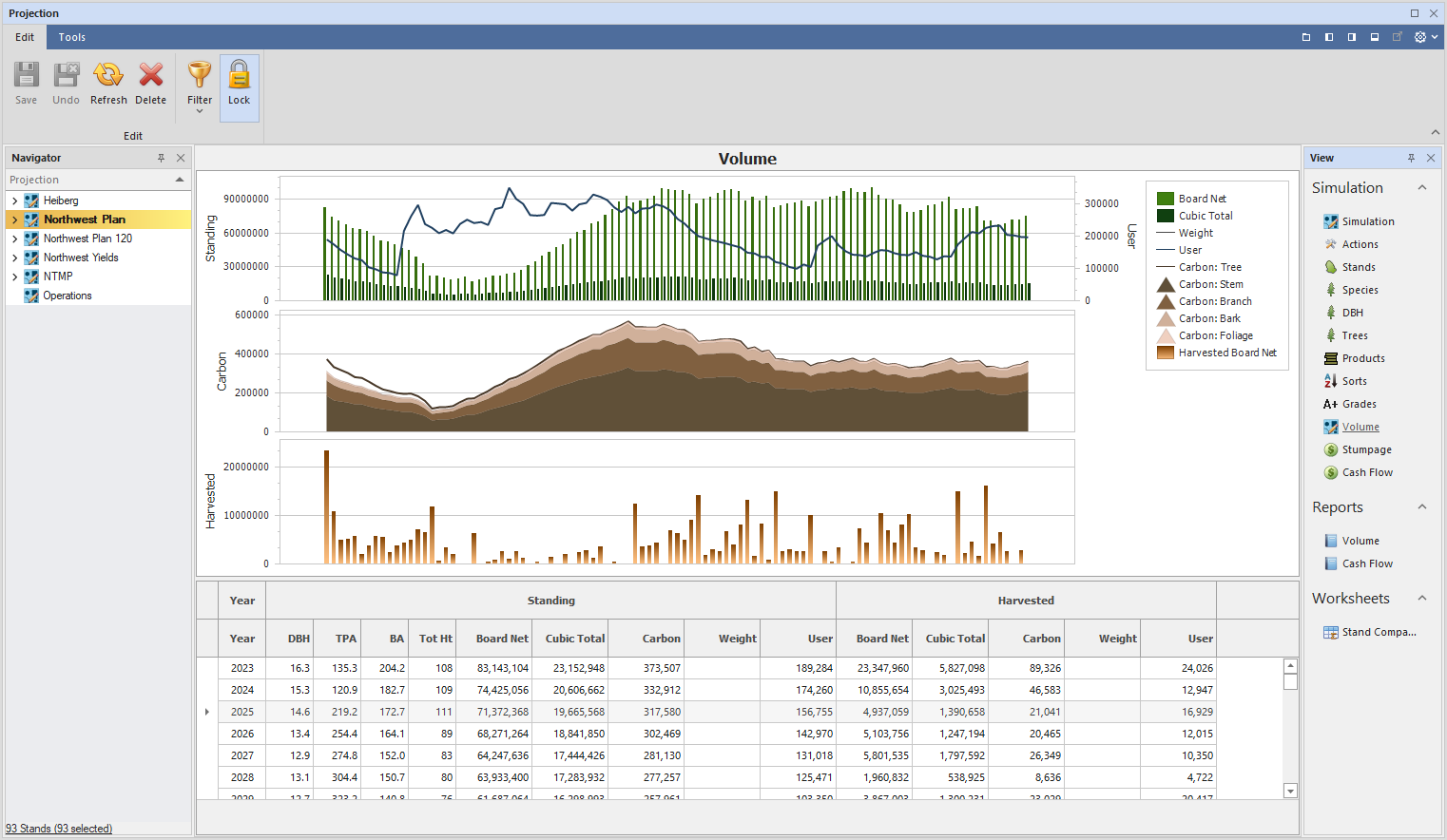 Example Assisi Forest Volume Flow Report