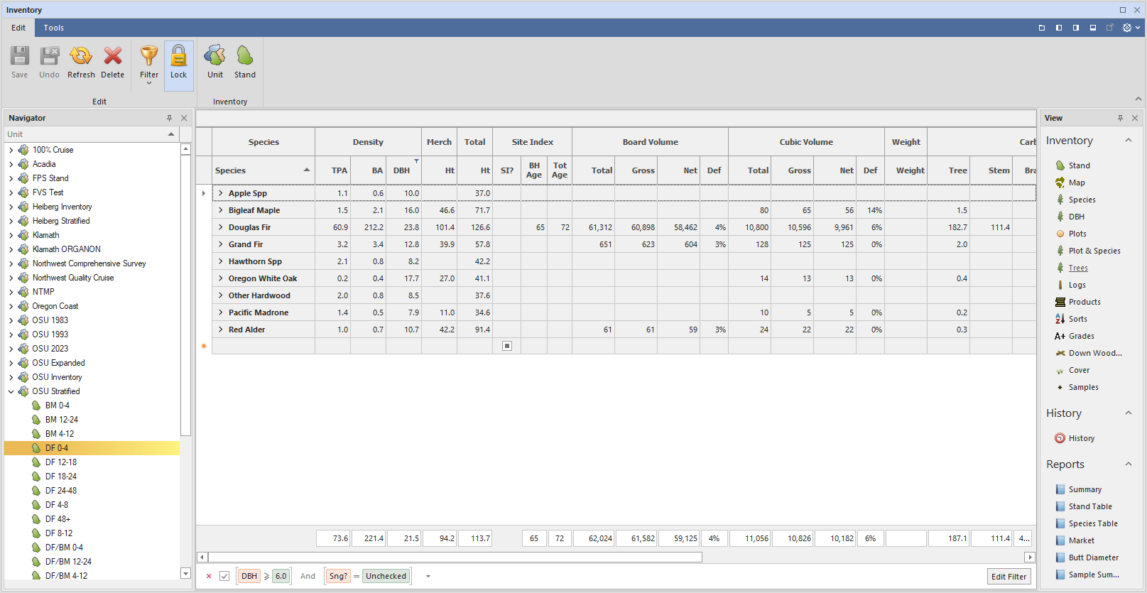 Example Assisi Forest Grouped Tree List