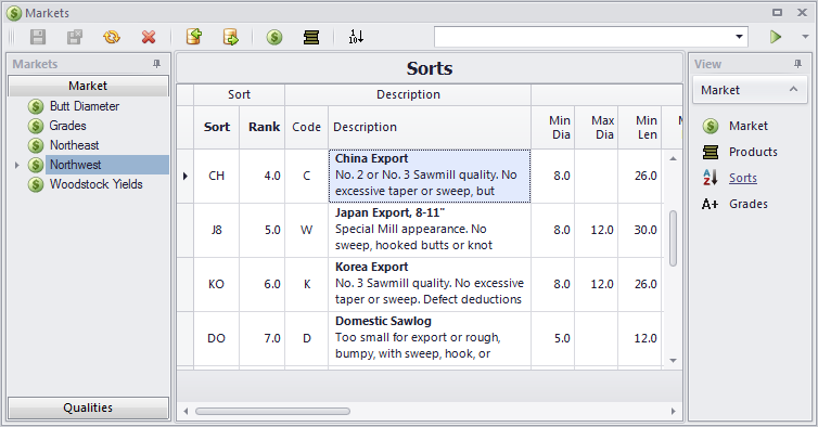 Assisi Forestry Software Sorts