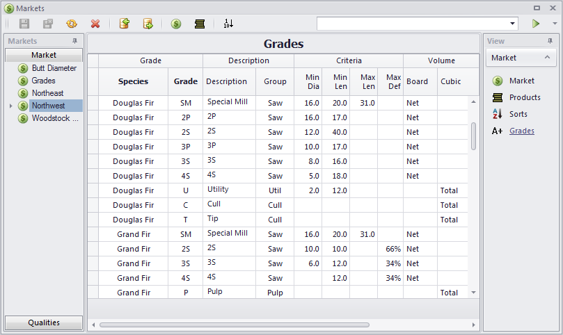 Assisi Forestry Software Grades