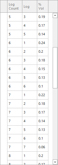 Black Cherry Volume Distributions