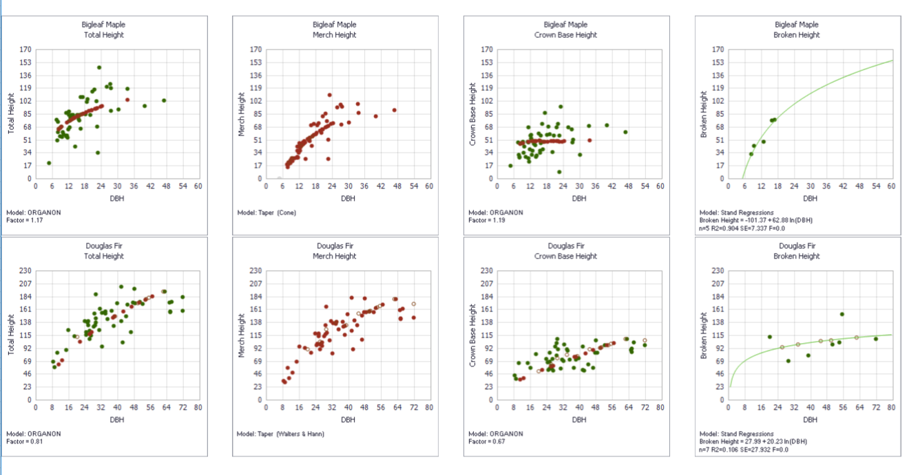 Assisi Forest Measurement Regression and Missing Values